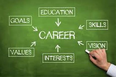 Education,Science,Medical Research,Career,Job
